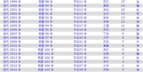 民國90年|西曆/和曆/中華民國曆對照表 